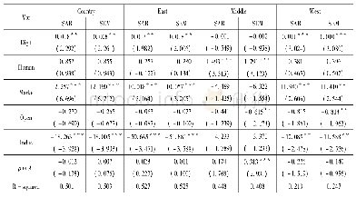 表3 数字经济对经济高质量发展影响回归结果