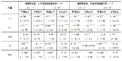 《表3 空间面板模型回归结果及效应分解》