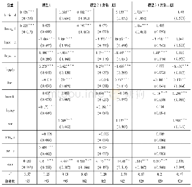 表2 国内外服务化———全样本回归结果