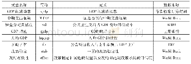 表1 变量的定义和来源：中期支出框架是否降低了宏观经济波动——基于跨国数据的实证分析