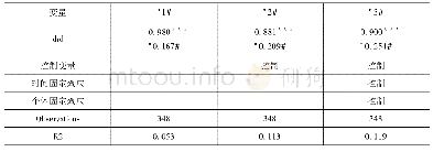 表5 中期支出框架对经济波动的影响