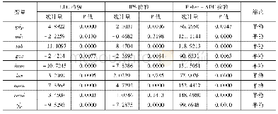 表2 主要变量的平稳性检验