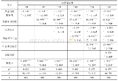 《表3 产业结构服务化与经济增长的回归结果》