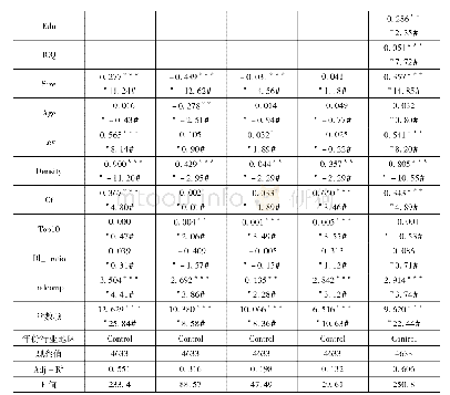 表3 多元回归分析：劳动力成本上升对制造业企业高质量发展的影响分析