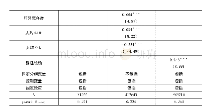 《表5 实证结果的再检验：东道国碳规制对制造业企业对外直接投资的影响研究》