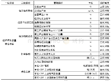 《表1 经济增长质量指标体系构建》