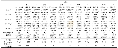 《表1 增加值RCA指数影响因素的回归结果》