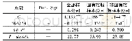 《表8 模型3分组回归分析结果》