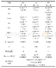 《表6 全国范围内技术创新的中介效应检验》