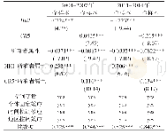 《表4 所有制属性分组检验2》