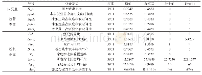 表1 变量的描述性统计：劳动力回流与土地流转相悖吗——论异质型非农就业如何影响土地流转