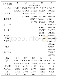 表2 非农就业对农地转出决策的影响（普通最小二乘回归）