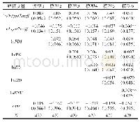 《表1 基于总体样本的FMOLS回归结果》