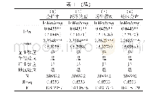 《表1 制度环境对企业加成率的影响》