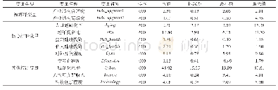 《表1 变量描述性统计：人口老龄化、健康投资与产业结构升级——基于1999-2018年省级面板数据的实证分析》