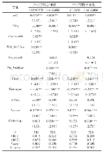 《表4 老年抚养比稳健性检验》