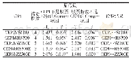 表4 非线性Granger因果关系检验