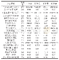 《表1 各变量的描述性统计》