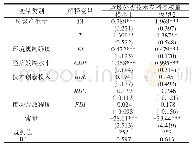 《表3 垃圾分类技术专利影响因素回归结果》