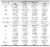 《表5 高速铁路、经济发展质量对雾霾污染影响的估计结果》