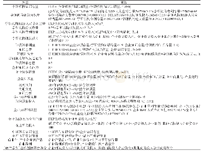 《表1 模型主要变量及对应的函数》