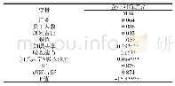 《表1 2 吸收能力调节作用回归结果》