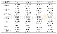 表6 基于AI稳健标准误的PSM估计结果