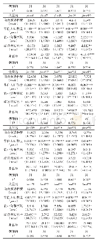 表2 人口规模和自由贸易对25类食品加工企业数量的影响