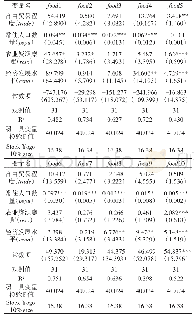 表3 人口规模和自由贸易对食品加工企业数量的影响（IV)