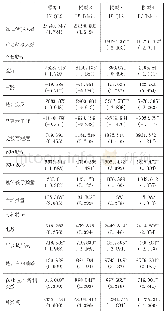 《表4 农业劳动力就地转移和异地转移对农民农业收入的影响》