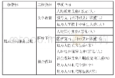 《表1 基本公共服务均等化指标体系》