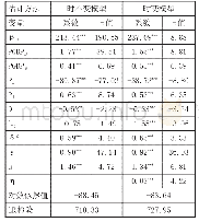 《表2 随机前沿引力模型回归结果》