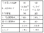 《表1 基准回归：数字金融发展与金融市场稳定》