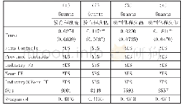 《表5 正式制度环境对社会信任与企业创新绩效关系的影响》