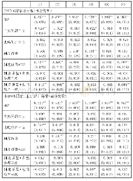 表2 按东道国（地区）类型分类估计结果