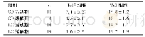 《表2 各组外周血中Tc17及Tc1细胞的水平比较 (±s, %)》