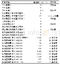 《表2 2019年2月19日至3月21日消毒液采样》