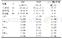 《表1 各组患者血清TSH、TSGF水平及p185蛋白阳性率比较》