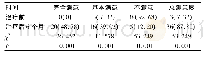 《表2 治疗前与治疗后6个月患者外形满意度比较[n=41，例(%)]》