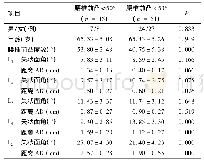 表2 不同腰椎前凸角度的矢状面角、距离AD