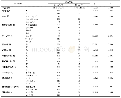 《表2 发生颅内感染的单因素分析》