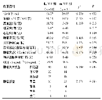 《表3 NLR与患者一般资料及临床病理关系(例)》