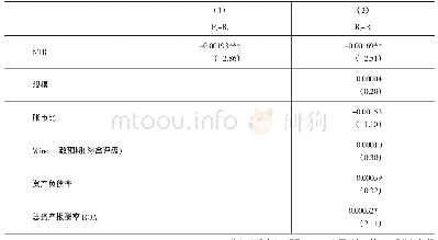 《表2 收益率与NTR回归结果》