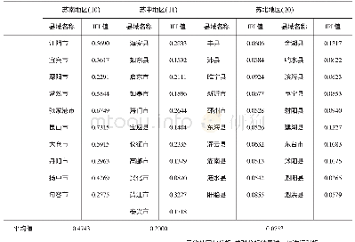 《表2 江苏省41个县级市普惠金融指数》