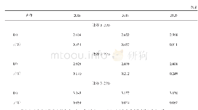 《表1 2 0 1 8 年—2020年相关数据》