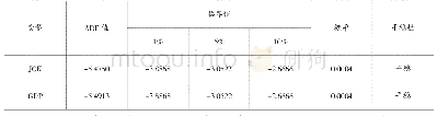 《表1 两序列单位根检验结果》