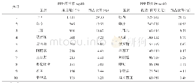 《表2 世界top10国家PPP模式应用情况统计表》