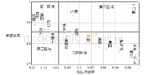 《第三阶段效率值层次分析图》