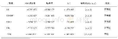 《表1 时间序列LR、LRGDP、LBLA、LM2的单位根检验》