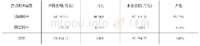 《表1 金诚一期资金池中贷款利率类型》